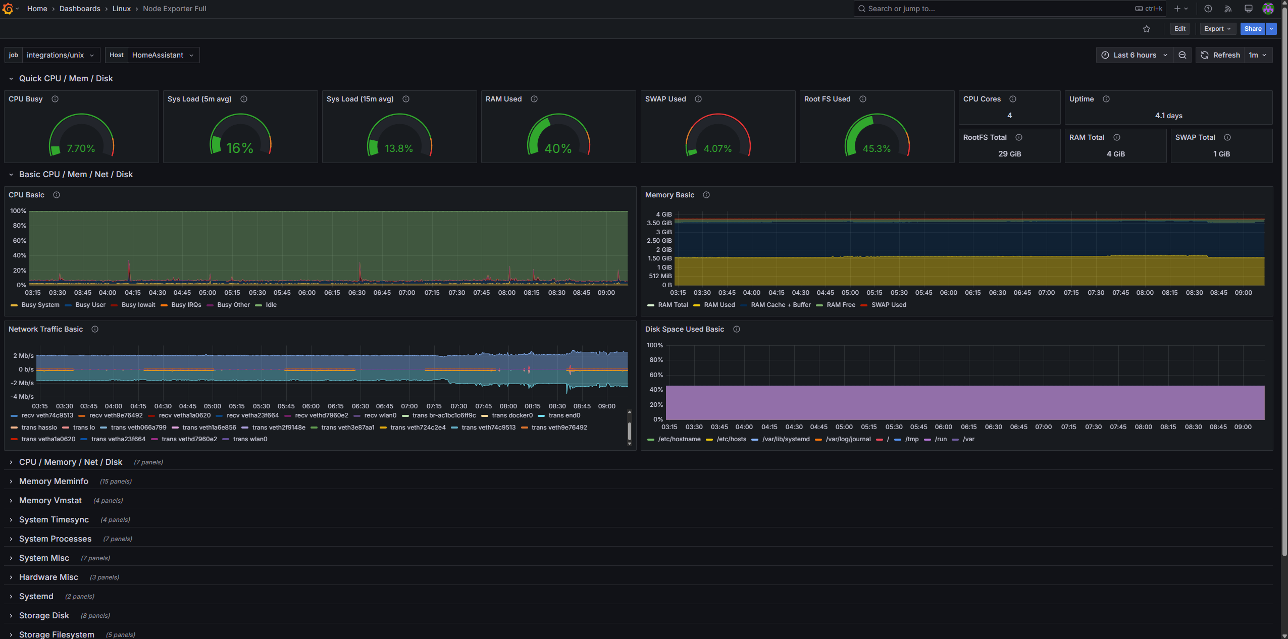 prometheus.exporter.unix Example