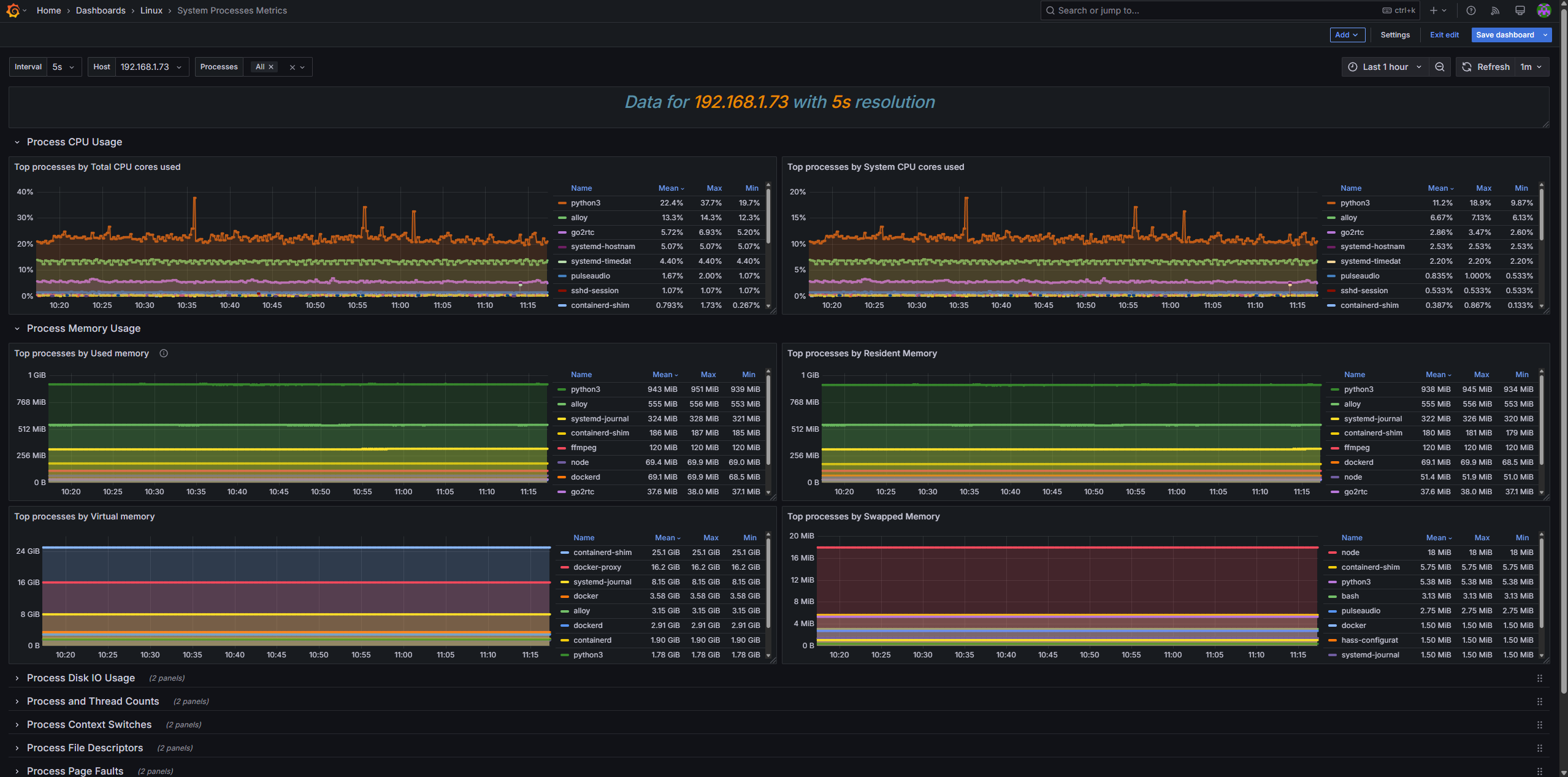 prometheus.exporter.process Example